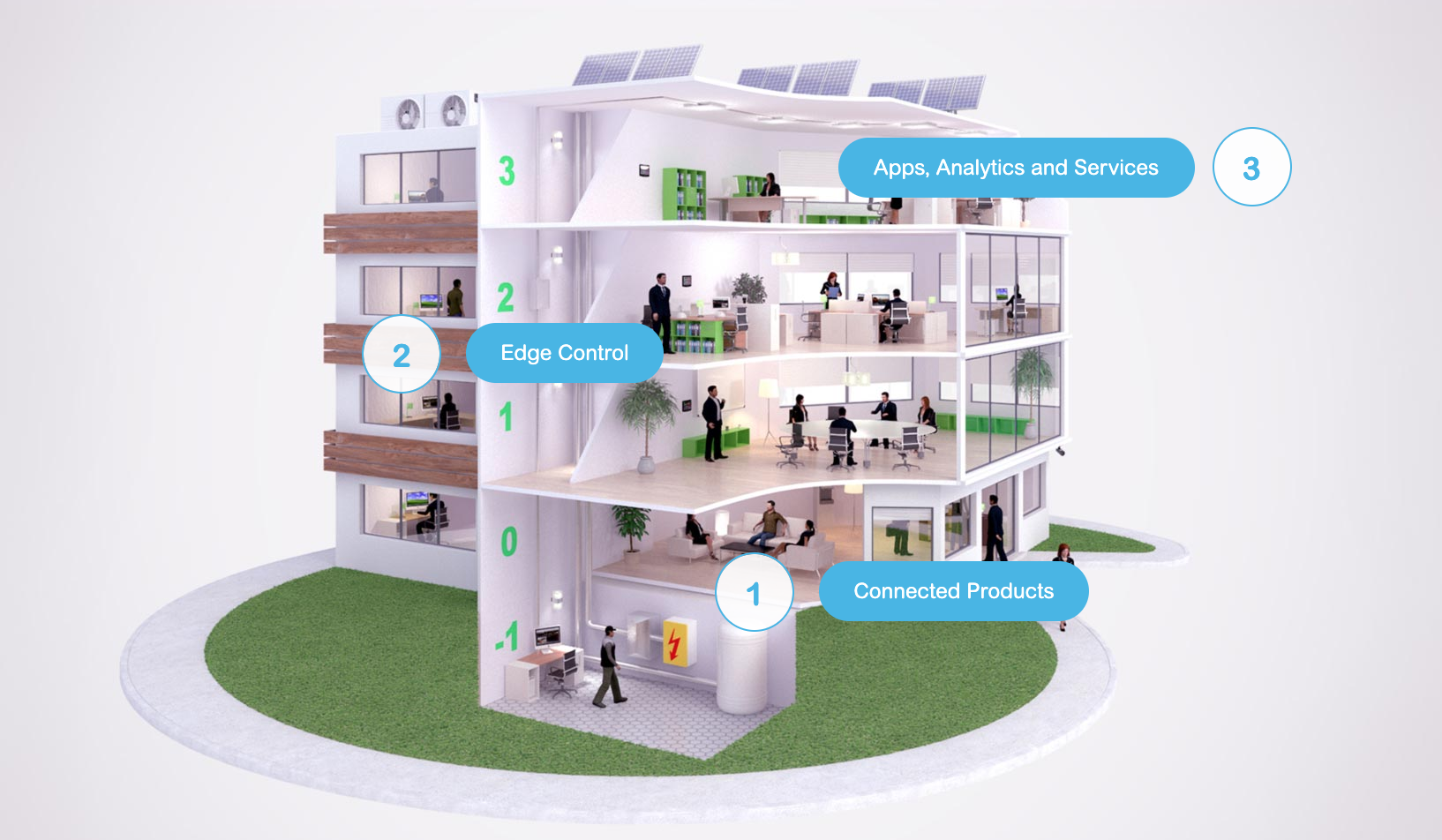 How Buildings Can Exceed Net Zero With EcoStruxure - The Green List